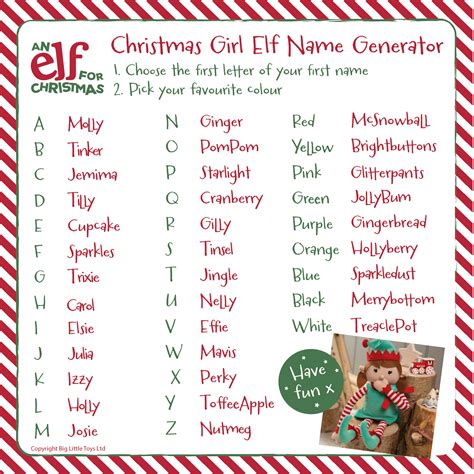 Elf Names .